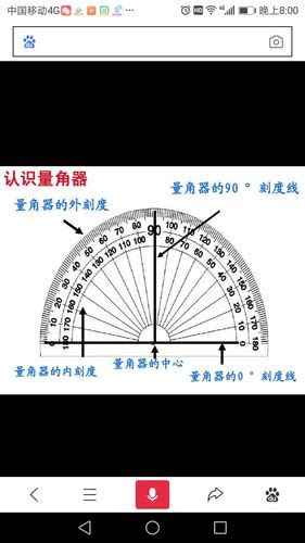 90度是什麼角